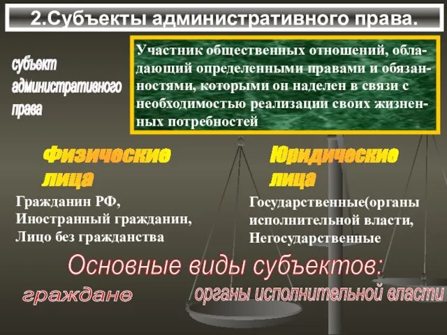 2.Субъекты административного права. субъект административного права Участник общественных отношений, обла- дающий определенными