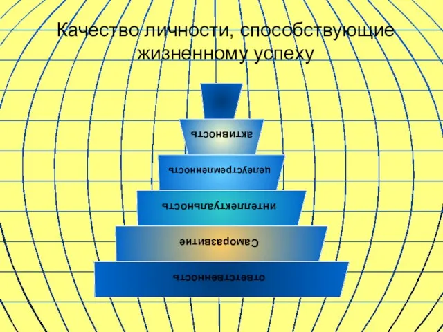 Качество личности, способствующие жизненному успеху