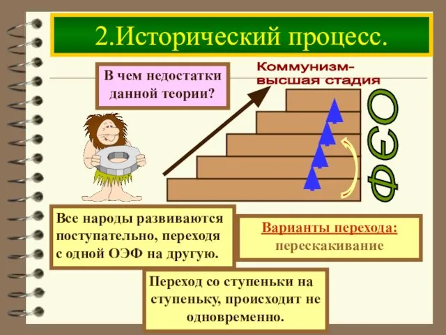 2.Исторический процесс. ОЭФ Все народы развиваются поступательно, переходя с одной ОЭФ на