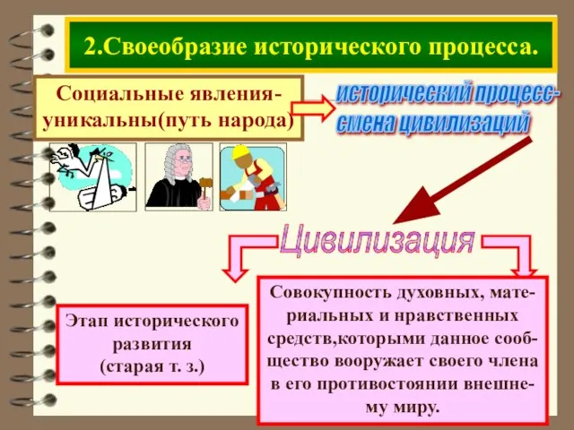 2.Своеобразие исторического процесса. Социальные явления- уникальны(путь народа)