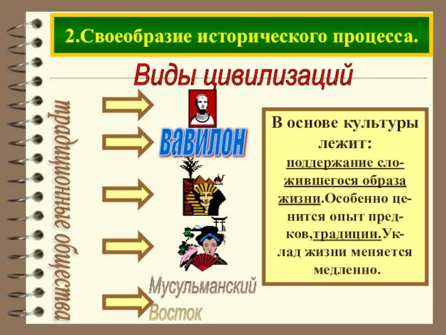 Виды цивилизаций традиционные общества В основе культуры лежит: поддержание сло- жившегося образа