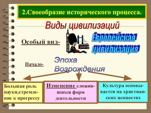 Виды цивилизаций Особый вид- Начало- Эпоха Возрождения 2.Своеобразие исторического процесса.