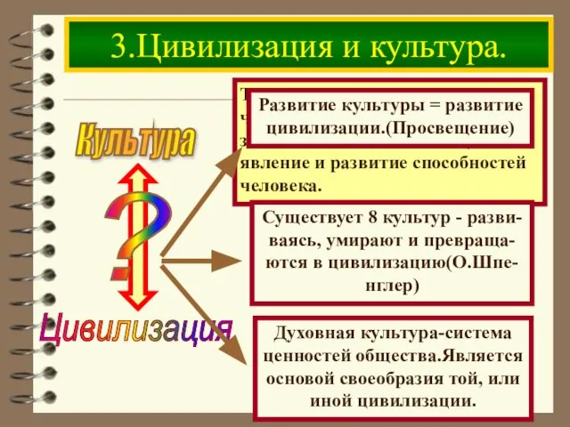 3.Цивилизация и культура. Культура Творческая деятельность челове- чества направленная на преобра- зование