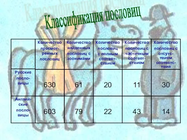 Классификация пословиц