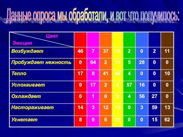 Данные опроса мы обработали, и вот что получилось: