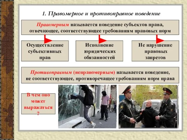 1. Правомерное и противоправное поведение Правомерным называется поведение субъектов права, отвечающее, соответствующее