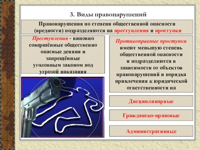 3. Виды правонарушений Правонарушения по степени общественной опасности (вредности) подразделяются на преступления