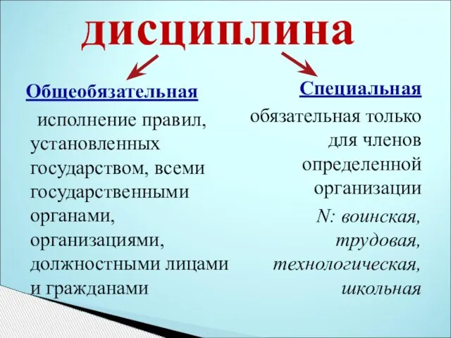 Общеобязательная исполнение правил, установленных государством, всеми государственными органами, организациями, должностными лицами и