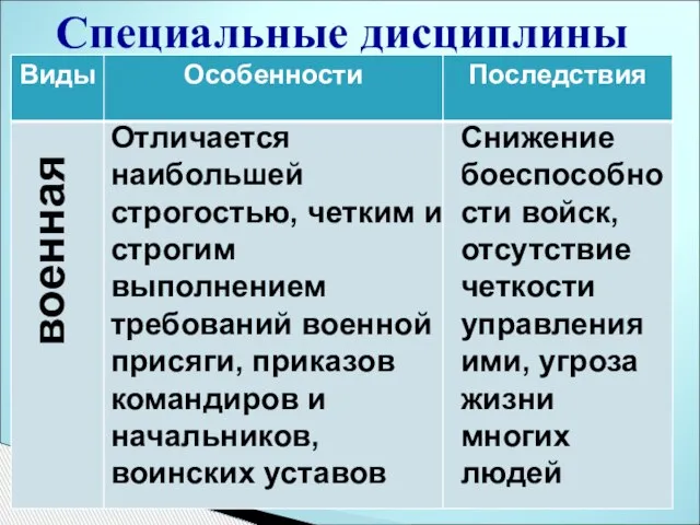 Специальные дисциплины военная Отличается наибольшей строгостью, четким и строгим выполнением требований военной