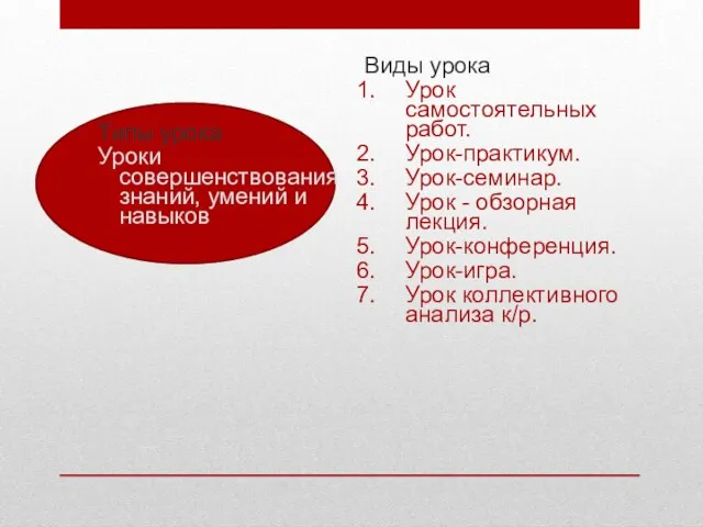 Типы урока Уроки совершенствования знаний, умений и навыков Виды урока Урок самостоятельных