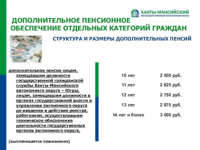 ДОПОЛНИТЕЛЬНОЕ ПЕНСИОННОЕ ОБЕСПЕЧЕНИЕ ОТДЕЛЬНЫХ КАТЕГОРИЙ ГРАЖДАН дополнительная пенсия лицам, замещавшим должности государственной