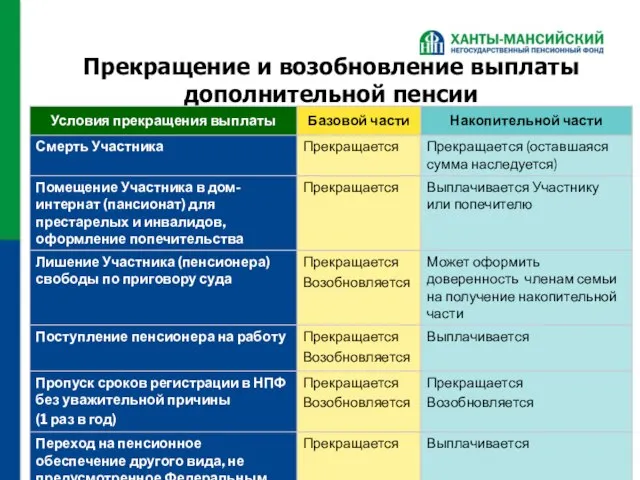 Прекращение и возобновление выплаты дополнительной пенсии