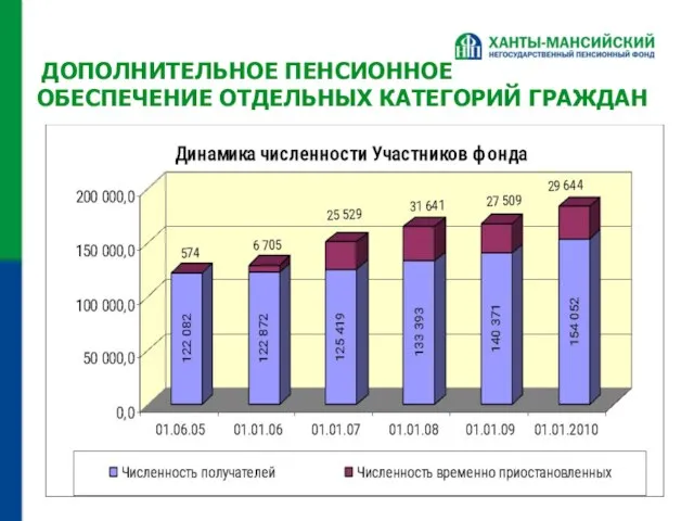 ДОПОЛНИТЕЛЬНОЕ ПЕНСИОННОЕ ОБЕСПЕЧЕНИЕ ОТДЕЛЬНЫХ КАТЕГОРИЙ ГРАЖДАН