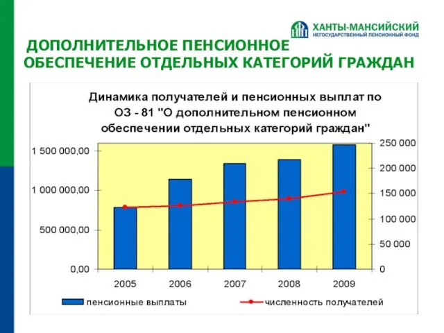 ДОПОЛНИТЕЛЬНОЕ ПЕНСИОННОЕ ОБЕСПЕЧЕНИЕ ОТДЕЛЬНЫХ КАТЕГОРИЙ ГРАЖДАН