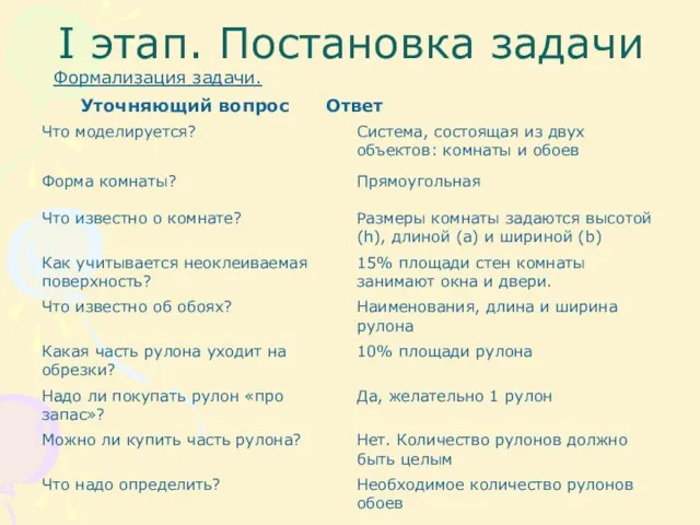 I этап. Постановка задачи Формализация задачи. Уточняющий вопрос Ответ