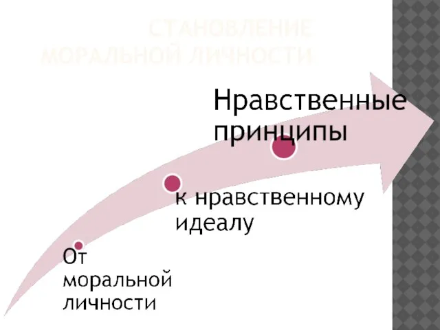 СТАНОВЛЕНИЕ МОРАЛЬНОЙ ЛИЧНОСТИ