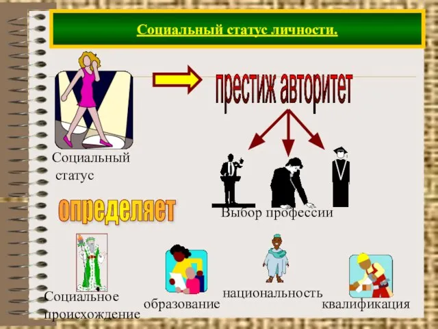 Социальный статус личности. определяет