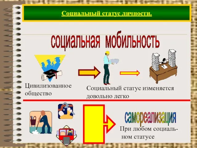 Социальный статус личности. социальная мобильность