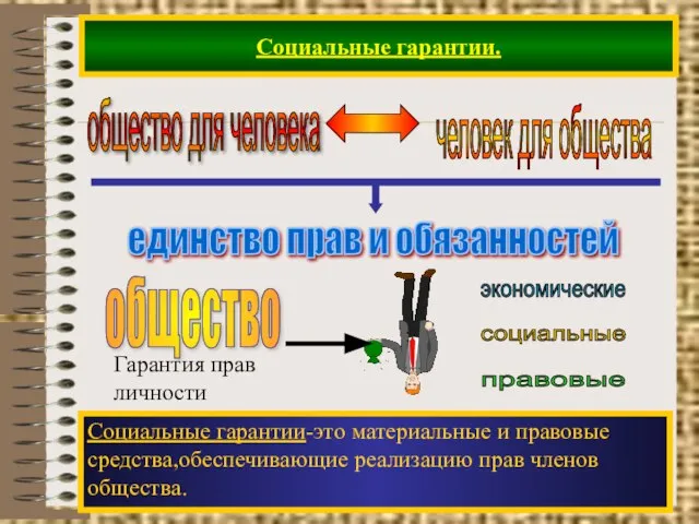 Социальные гарантии. экономические социальные правовые Социальные гарантии-это материальные и правовые средства,обеспечивающие реализацию прав членов общества.