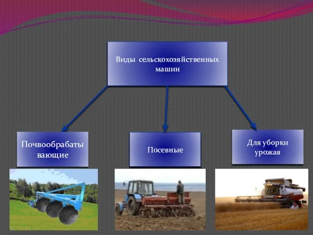 Виды сельскохозяйственных машин Посевные Для уборки урожая Почвообрабатывающие