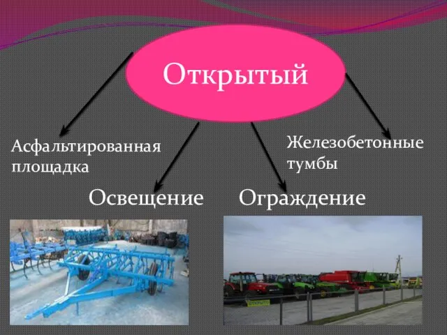 Открытый Асфальтированная площадка Освещение Ограждение Железобетонные тумбы