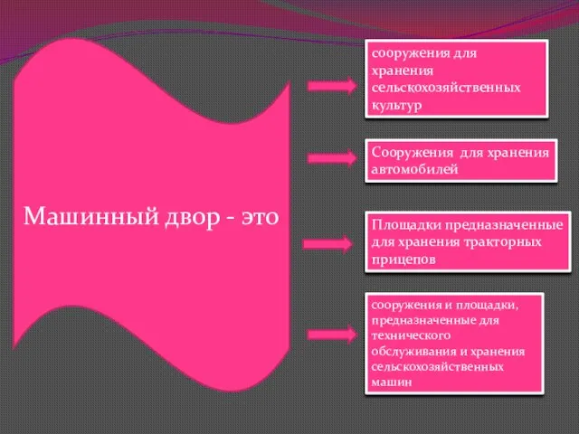 Машинный двор - это сооружения и площадки, предназначенные для технического обслуживания и