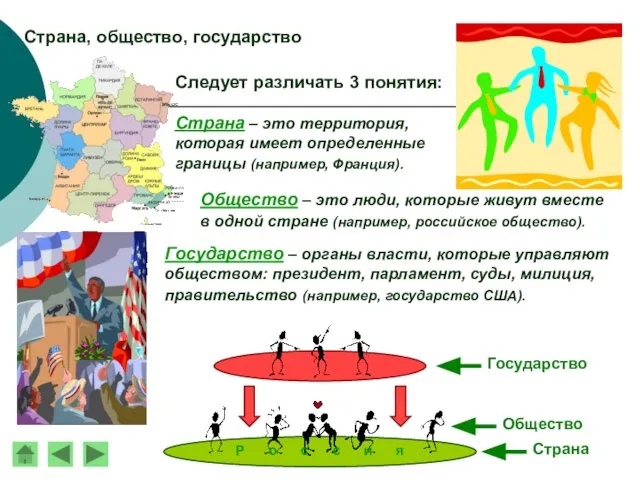 Страна – это территория, которая имеет определенные границы (например, Франция). Следует различать