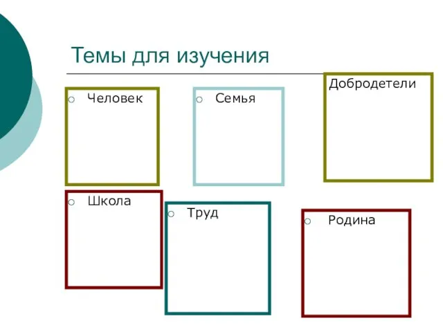 Темы для изучения Человек Семья Школа Труд Родина Добродетели