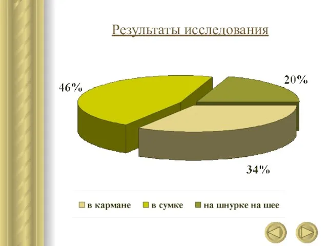 Результаты исследования