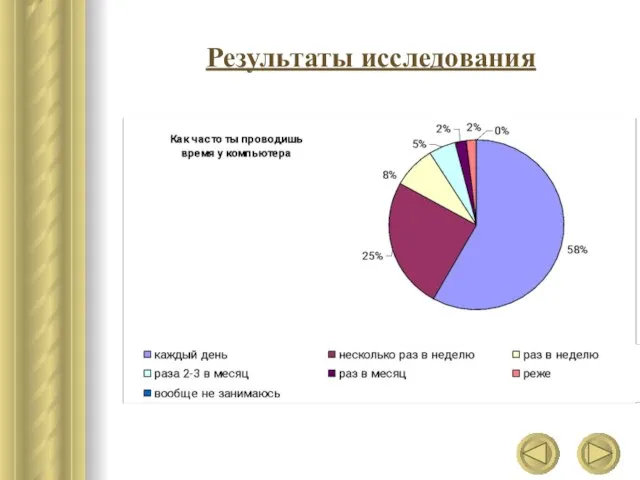 Результаты исследования