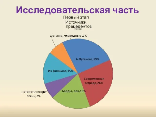 Исследовательская часть Первый этап Источники прецедентов