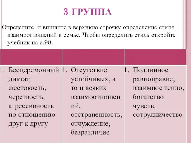 3 ГРУППА Определите и впишите в верхнюю строчку определение стиля взаимоотношений в