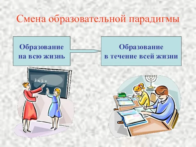 Смена образовательной парадигмы Образование на всю жизнь Образование в течение всей жизни