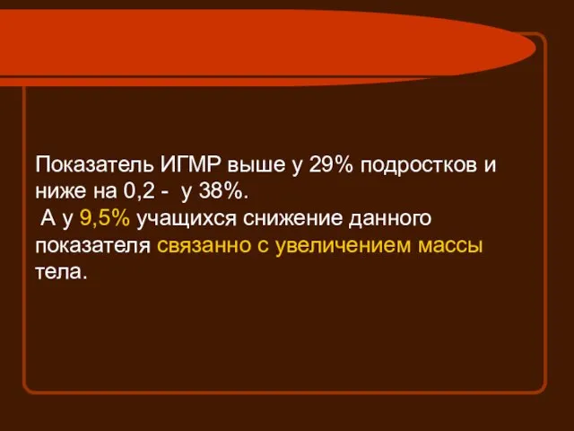 Показатель ИГМР выше у 29% подростков и ниже на 0,2 - у