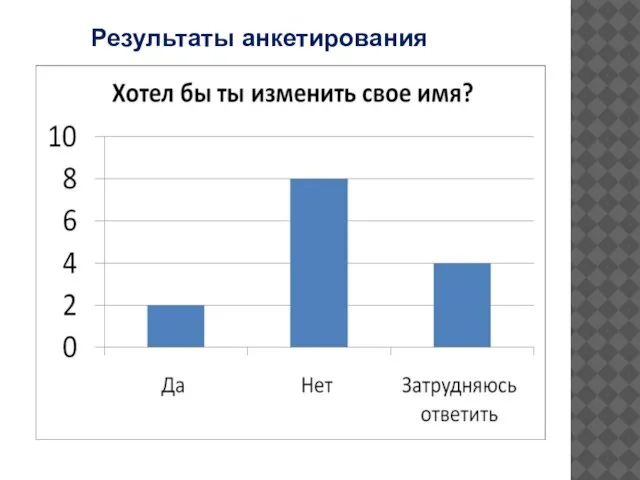 Результаты анкетирования