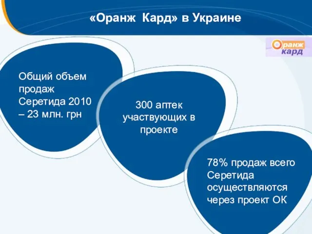 «Оранж Кард» в Украине Общий объем продаж Серетида 2010 – 23 млн.