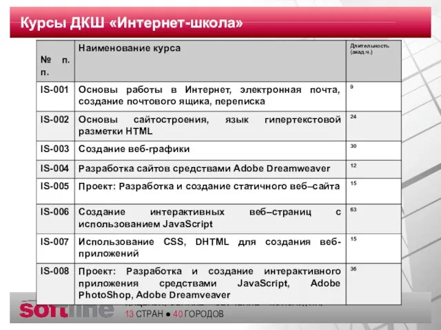 Курсы ДКШ «Интернет-школа»