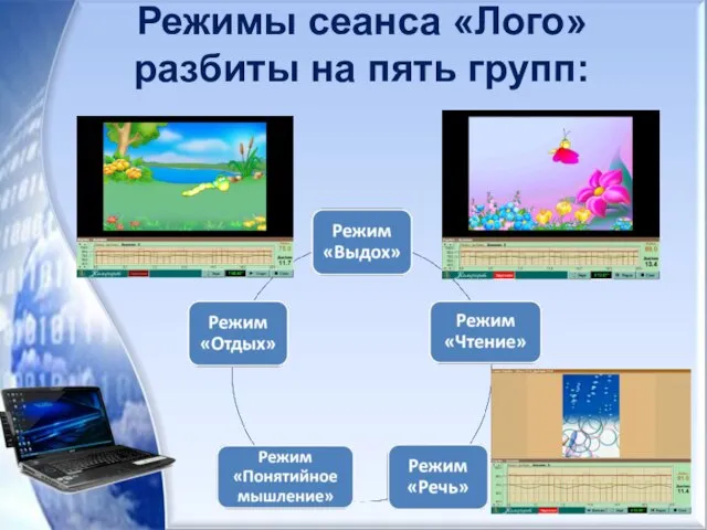 Режимы сеанса «Лого» разбиты на пять групп: