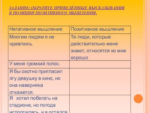 ЗАДАНИЕ: ОБРАТИТЕ ПРИВЕДЁННЫЕ ВЫСКАЗЫВАНИЯ В ПОЗИЦИИ ПОЗИТИВНОГО МЫШЛЕНИЯ.