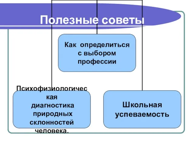 Полезные советы