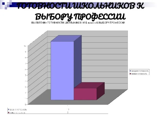 ГОТОВНОСТИ ШКОЛЬНИКОВ К ВЫБОРУ ПРОФЕССИИ