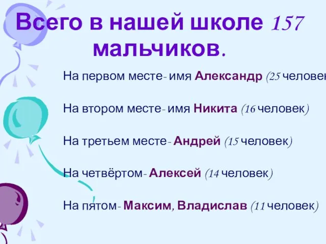 Всего в нашей школе 157 мальчиков. На первом месте- имя Александр (25