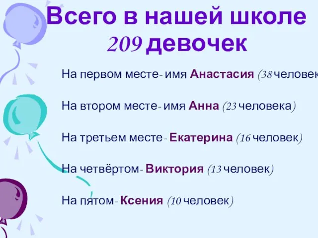 Всего в нашей школе 209 девочек На первом месте- имя Анастасия (38