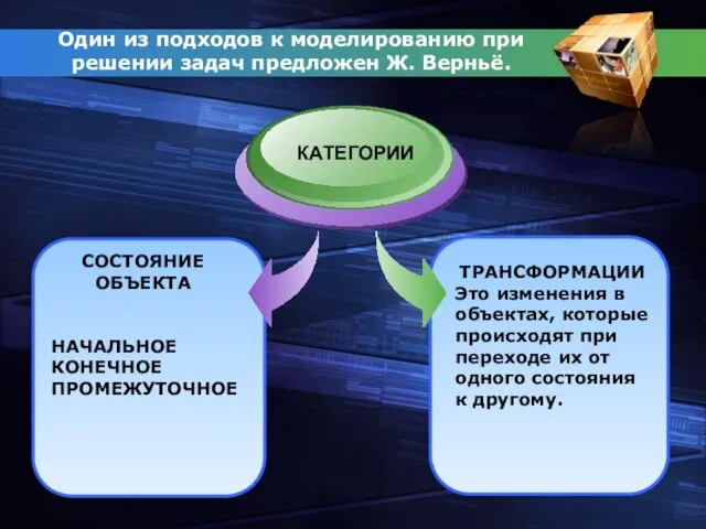 Один из подходов к моделированию при решении задач предложен Ж. Верньё. НАЧАЛЬНОЕ