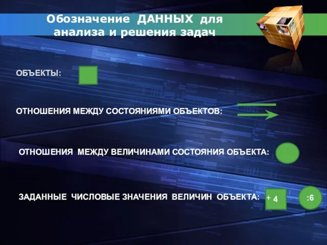 Обозначение ДАННЫХ для анализа и решения задач ОБЪЕКТЫ: ОТНОШЕНИЯ МЕЖДУ СОСТОЯНИЯМИ ОБЪЕКТОВ: