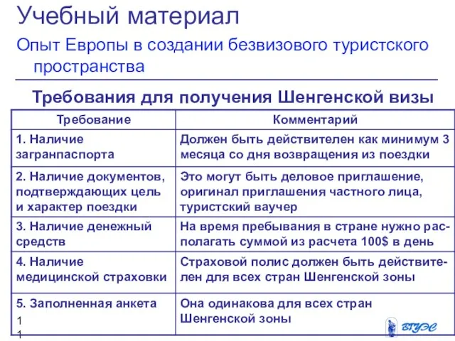 Учебный материал Опыт Европы в создании безвизового туристского пространства Требования для получения Шенгенской визы