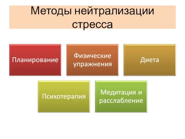 Методы нейтрализации стресса