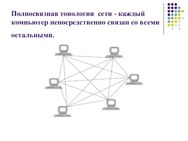 Полносвязная топология сети - каждый компьютер непосредственно связан со всеми остальными.