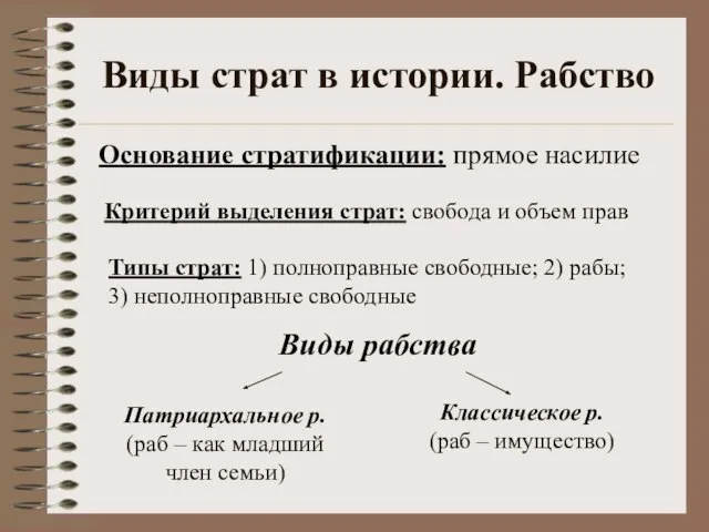 Виды страт в истории. Рабство Виды рабства Патриархальное р. (раб – как