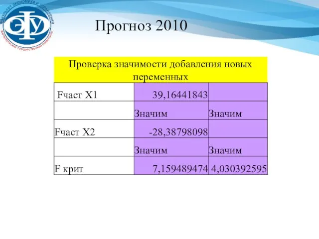 Прогноз 2010